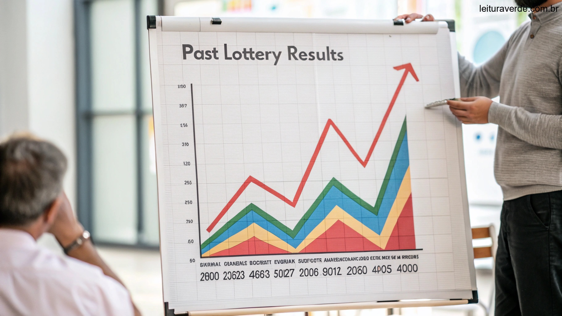 Gráfico ou tabela sem rótulos ou números, mostrando tendências de resultados anteriores da loteria